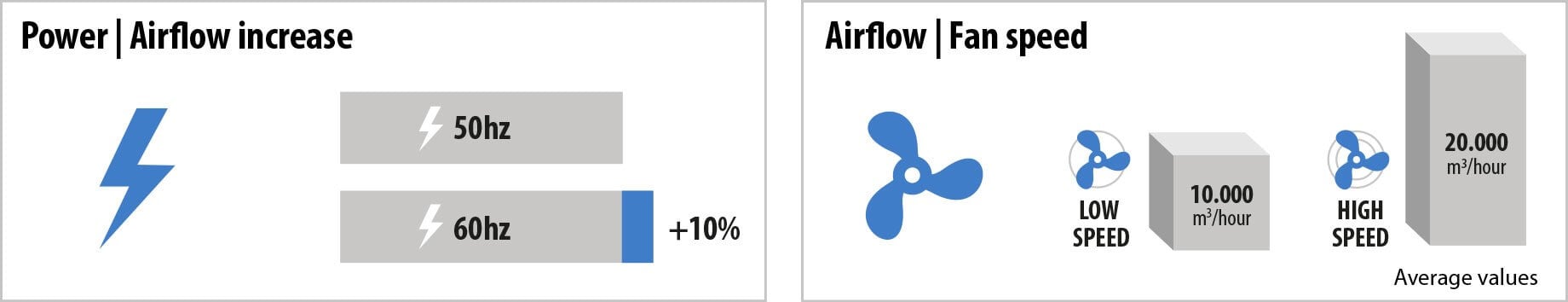 Airflow Airflow