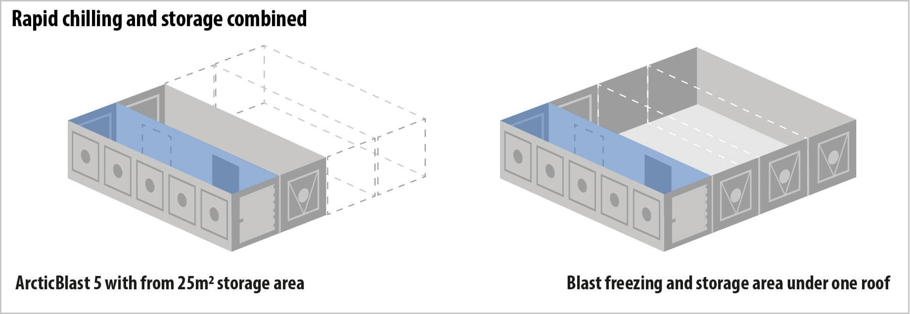 Rapid chilling and storage Rapid chilling and storage
