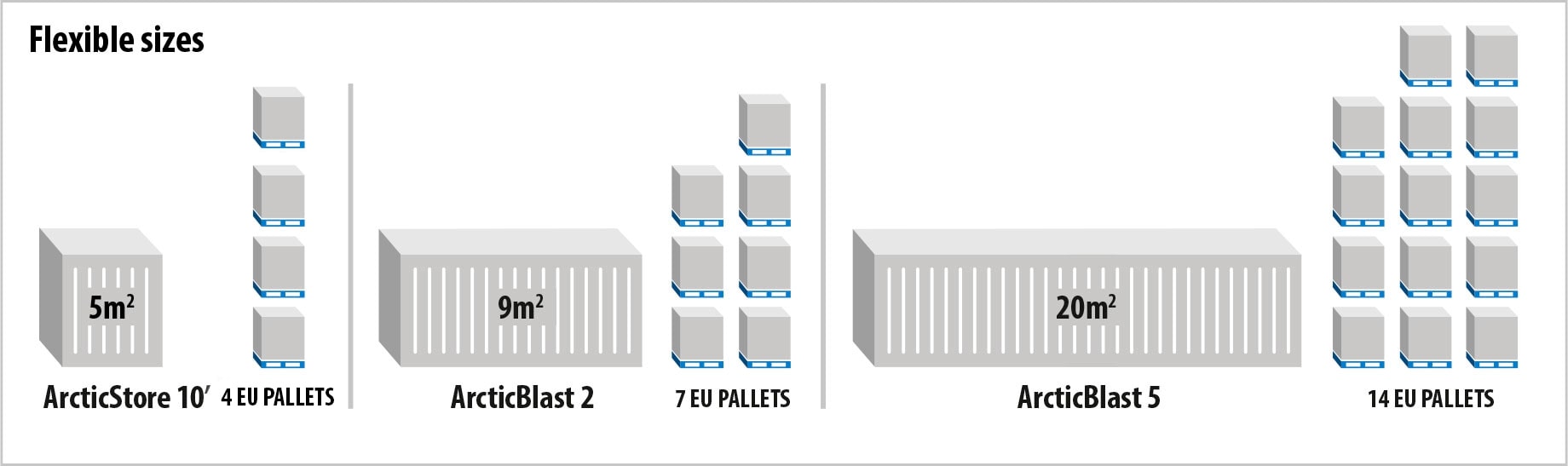 Sizes Sizes