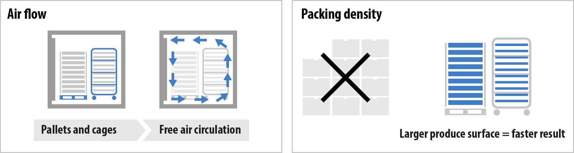 Packing Packing